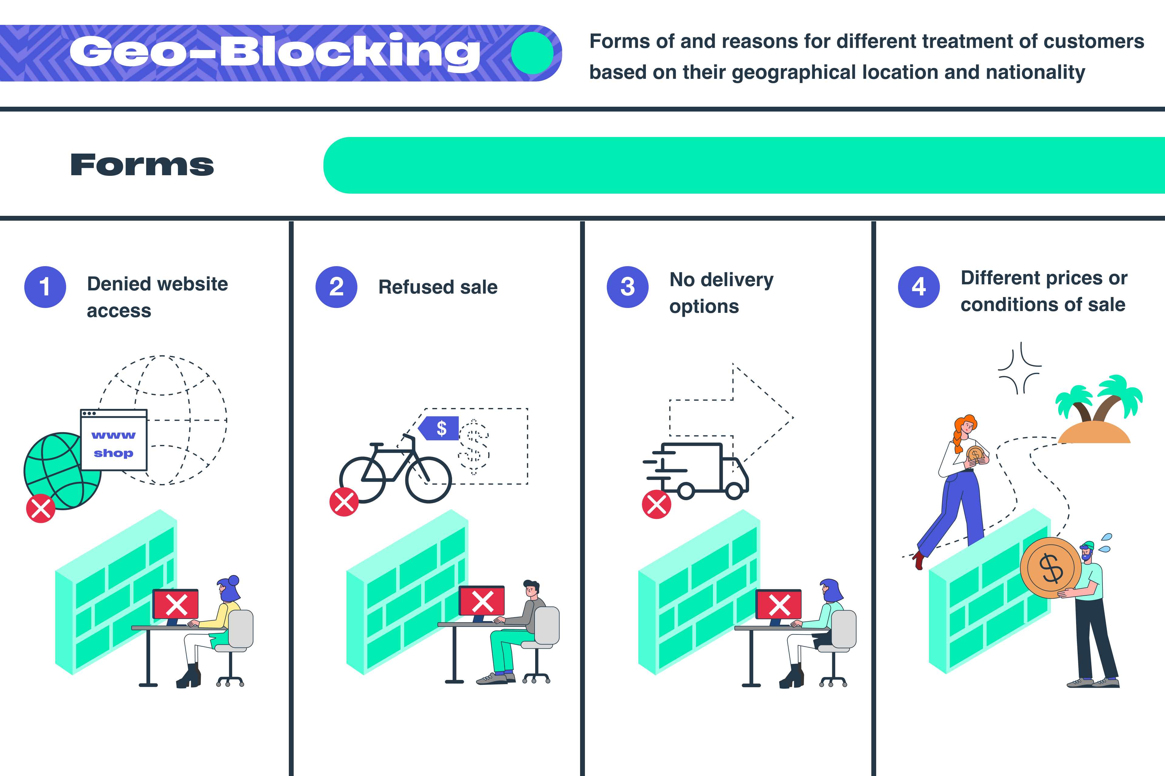 Geo-Blocking: What Is It And How To Bypass